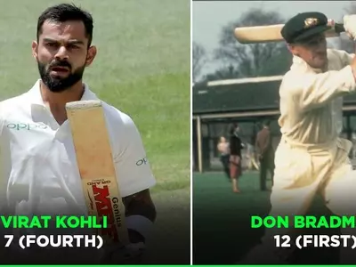 Virat Kohli is currently 4th on the list
