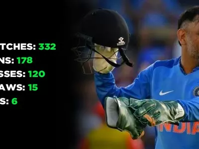 MS Dhoni leads the pack
