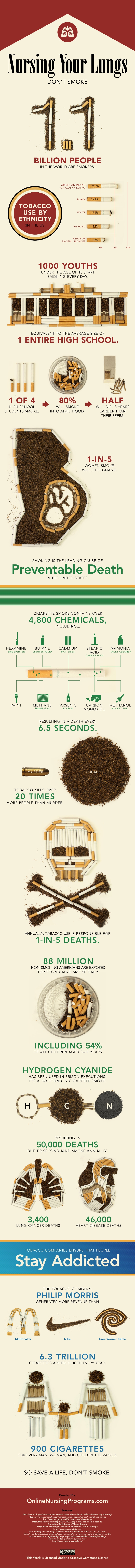 Quit Smoking: Infographic About Smoking In The US