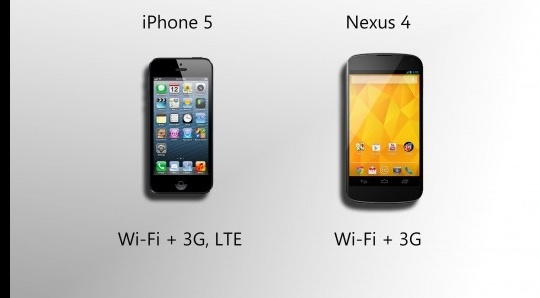 Google Nexus 4 vs iPhone 5