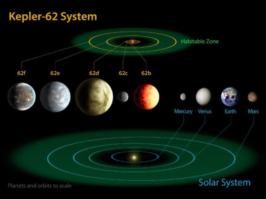 Kepler 62