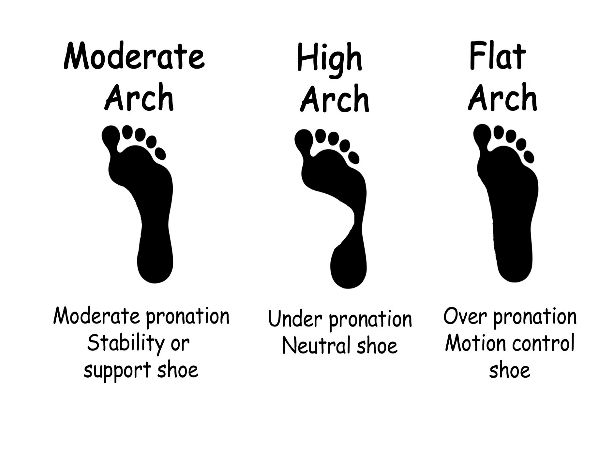 Foot Care: Examine Your Child For Flat Feet