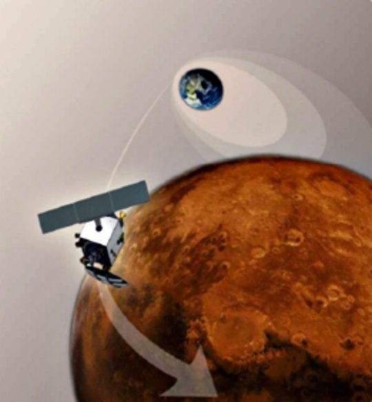 Mars Orbiter Mission 