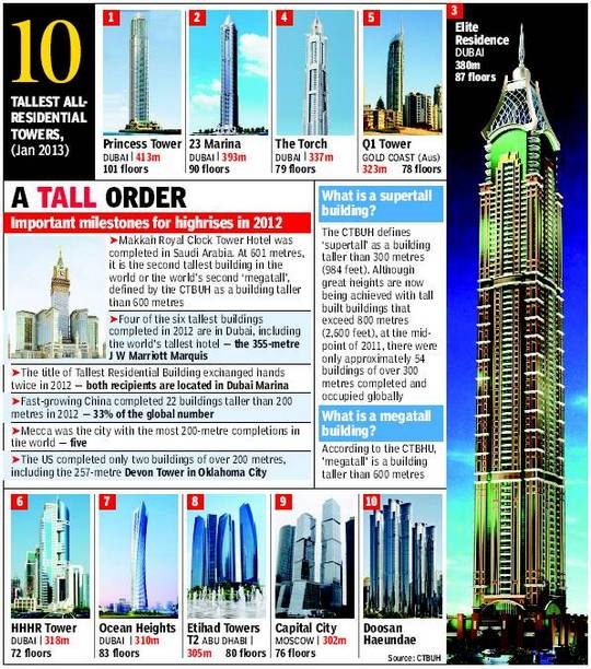 Tall-Towers