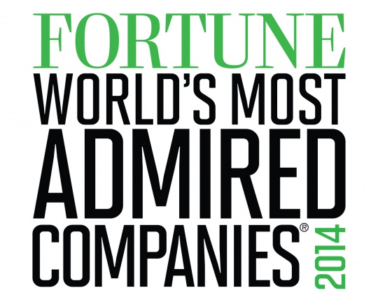 These Are India s Most Admired Companies