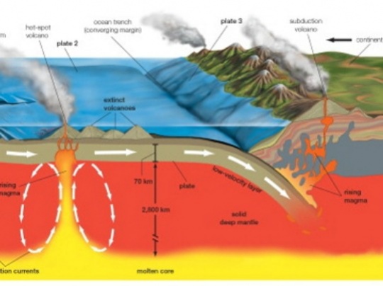 Earth May Have 'Underground Ocean'