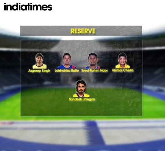 ISL Indian Reserve Players