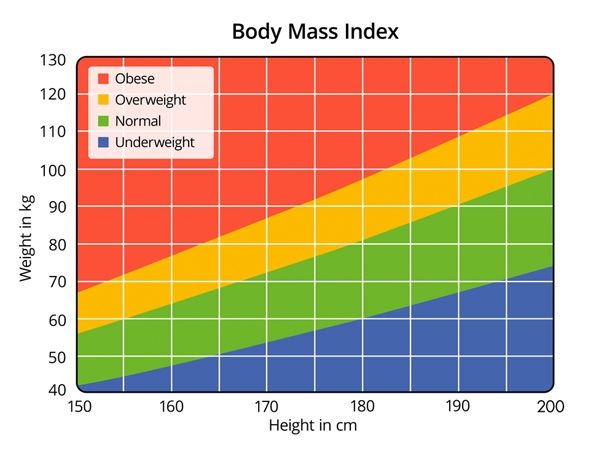 How Your BMI Can Be Misleading