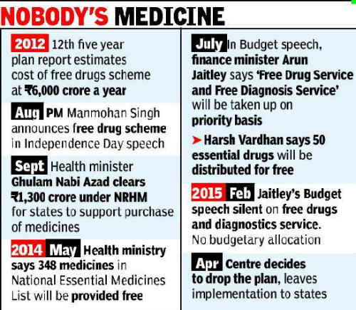 Centre Offloads Its Free Drug Policy Onto States Public Healthcare To 