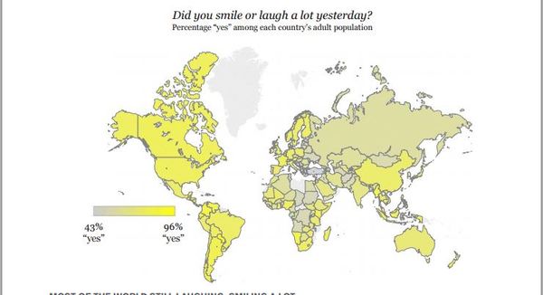 Emotions world survey