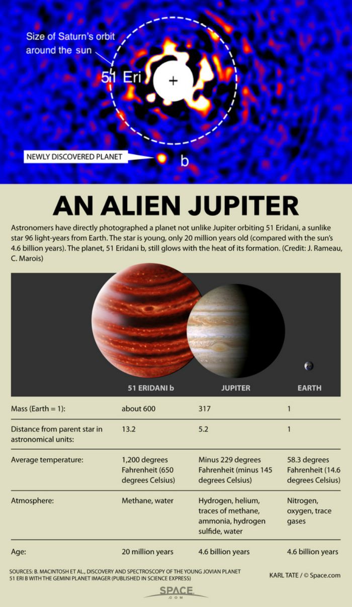 Young Exoplanet, Discovered Only 100 Light Years Away. But You Can't ...