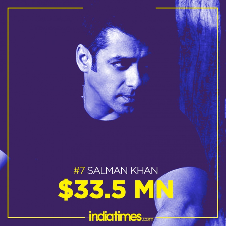 Salman Khan, Forbes World's Highest Paid Actors 2015