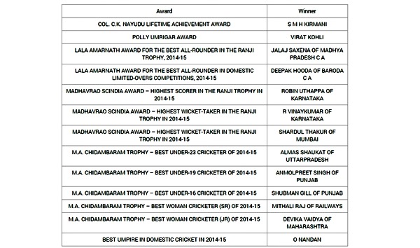 BCCI awards list