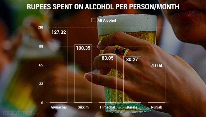 alcohol india spending