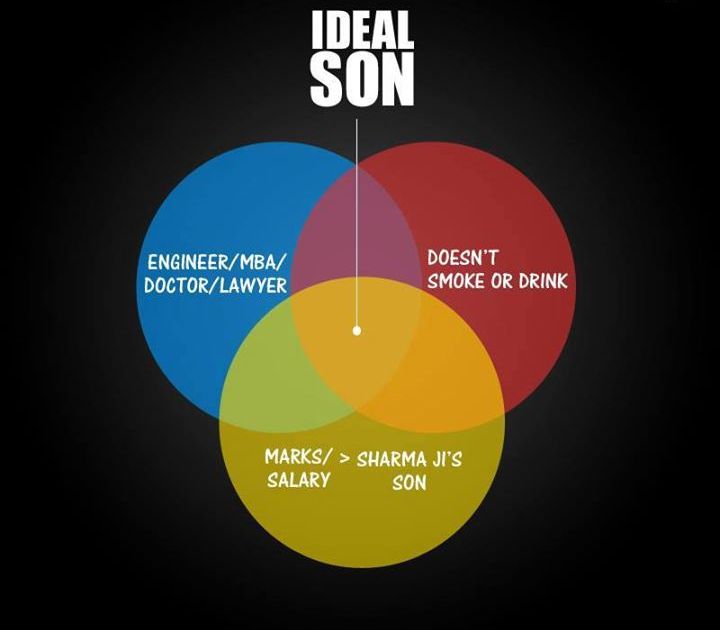 ideal son