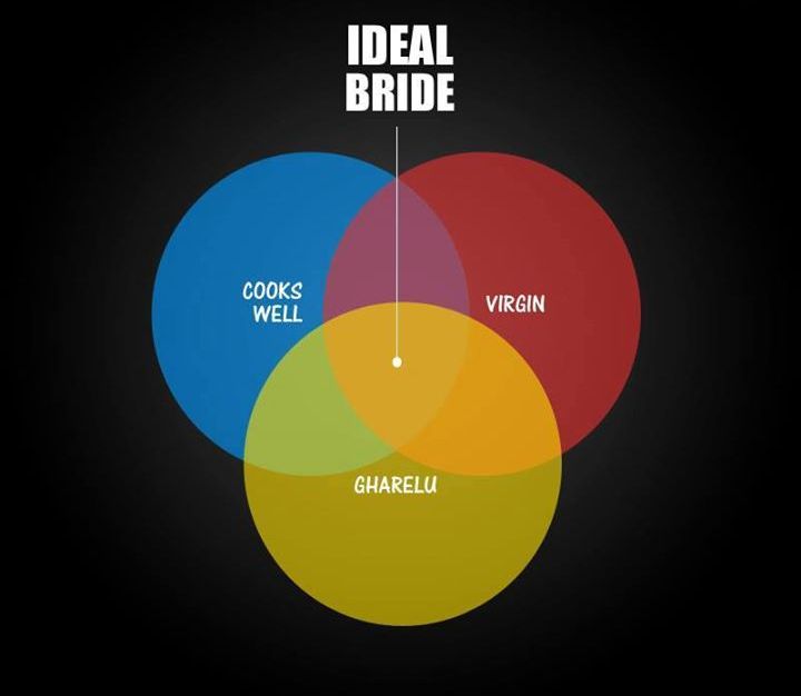 ideal bride
