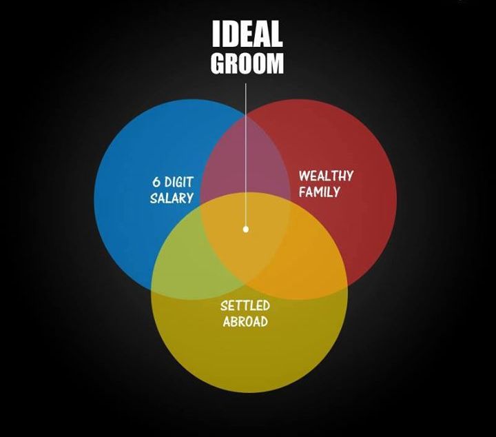 ideal groom