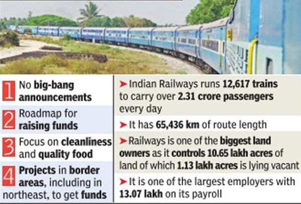 rail budget