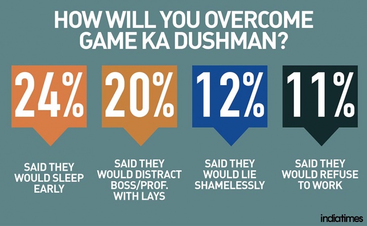 Game Ka Dushman