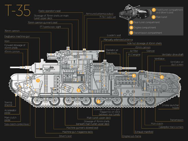 T-35 tank 