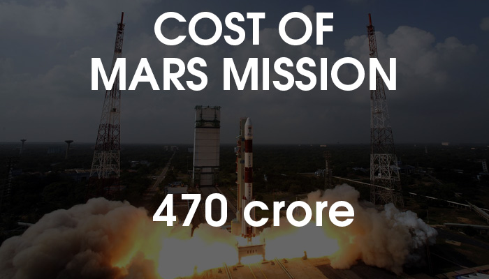 Cost of mars mission