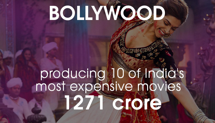 Bollywood cost of most expensive movies