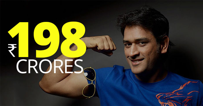 Dhoni 198 crore Forbes list