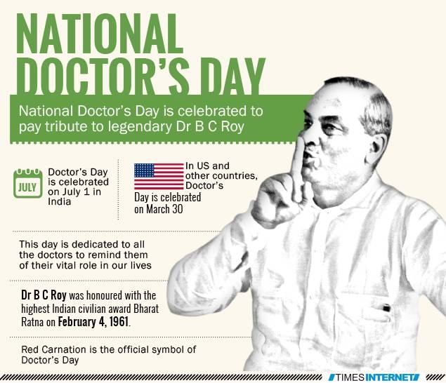 National Doctor Day India