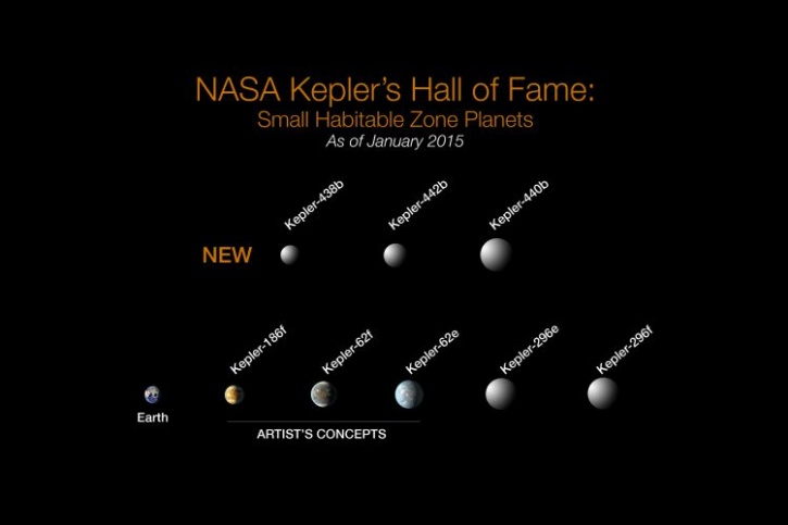 Kepler, NASA