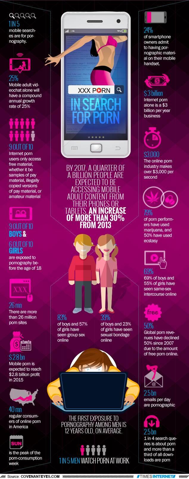 This Shocking Infographic Shows You Just How The Porn Industry Works 