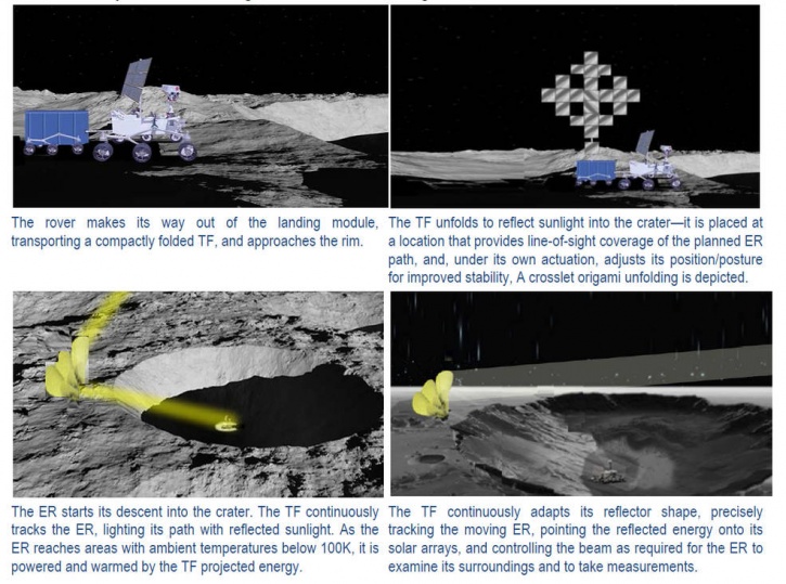 NASA Lunar Transformer Concept
