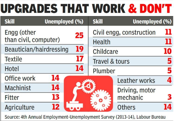 job upgrades india 2015