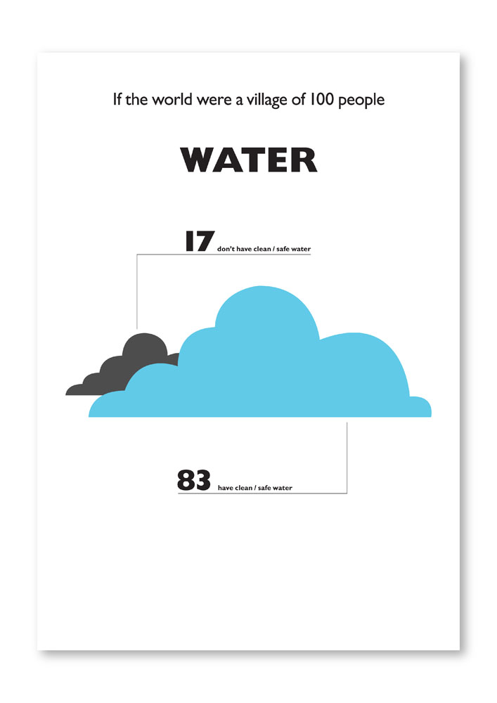 Water graph