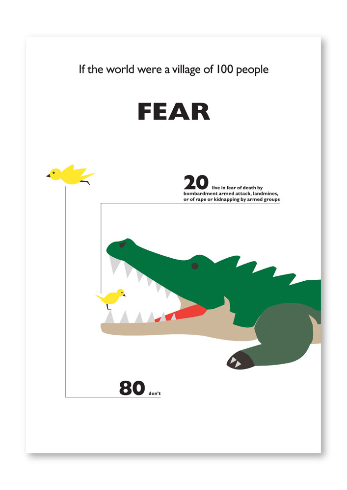Fear graph