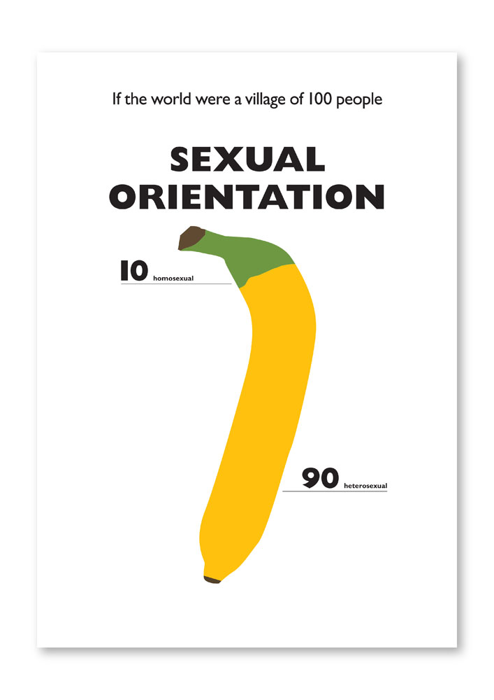 Sexual orientation graph