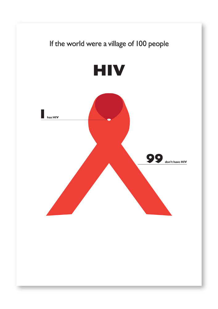 HIV Graph