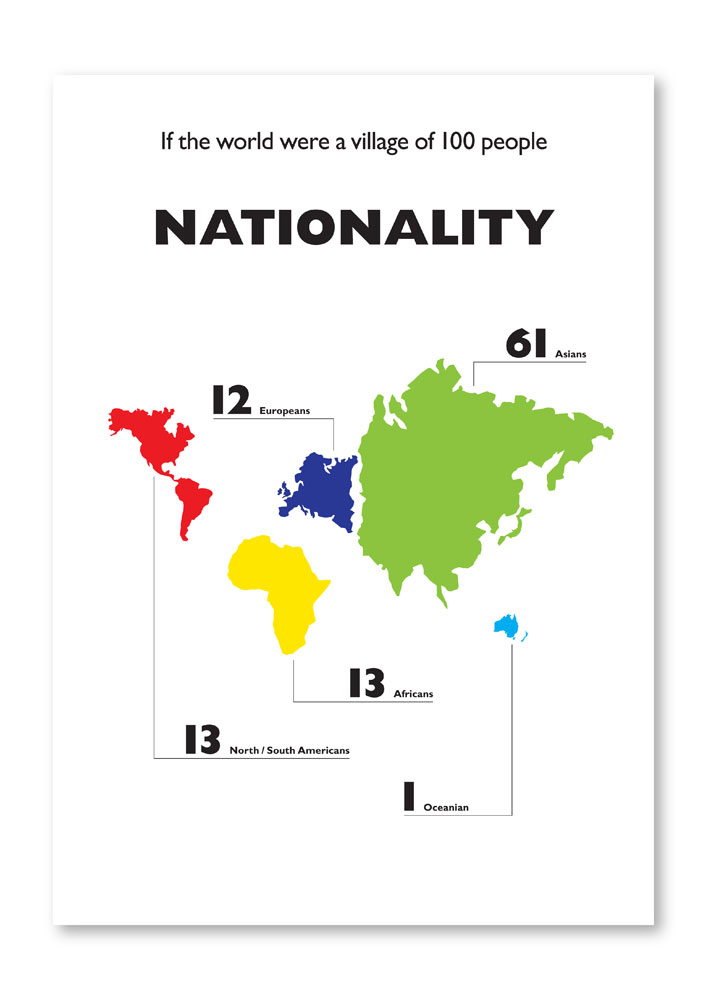 Nationality