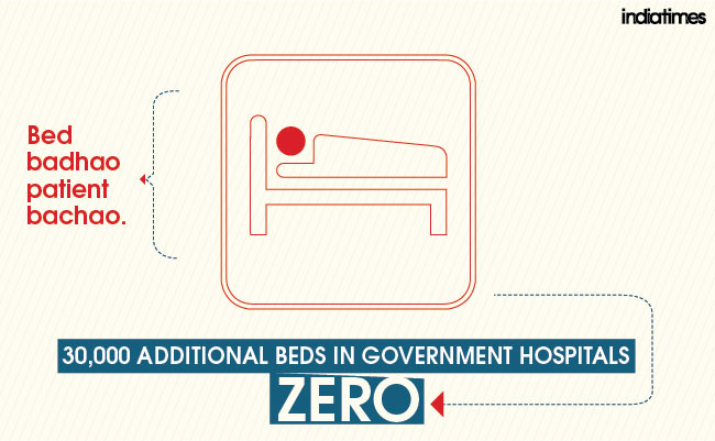 aap hospital beds