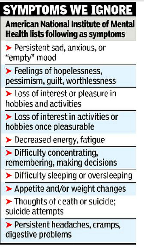signs of depression 