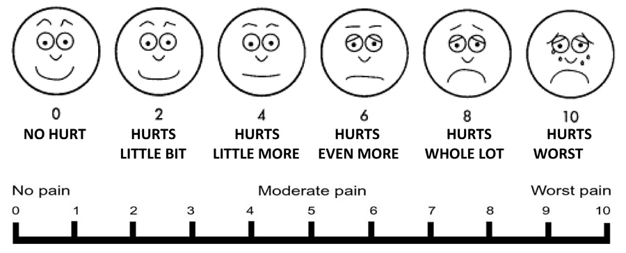 How to Manage Chronic Pain Using Medical Therapy | Healthy Living