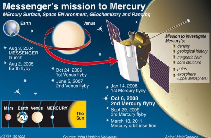 NASA's Spacecraft Bids A Heartwarming Farewell As It Crashes Into Mercury