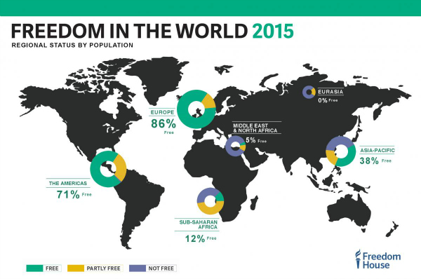 India's Internet Freedom Improves This Year, Even As Censorship ...