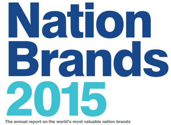 nation brand finance