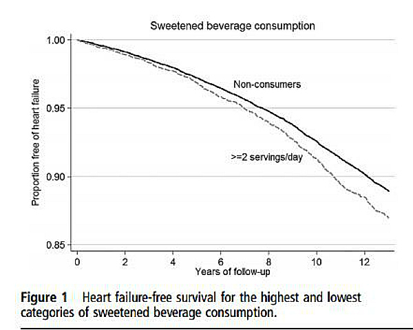 graph soda mens health heart risk