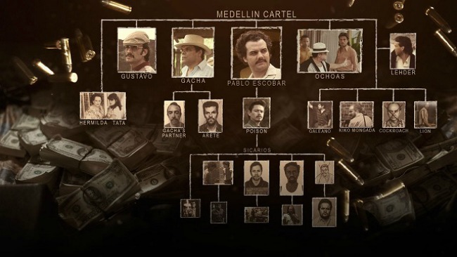 Medellin Cartel Narcos