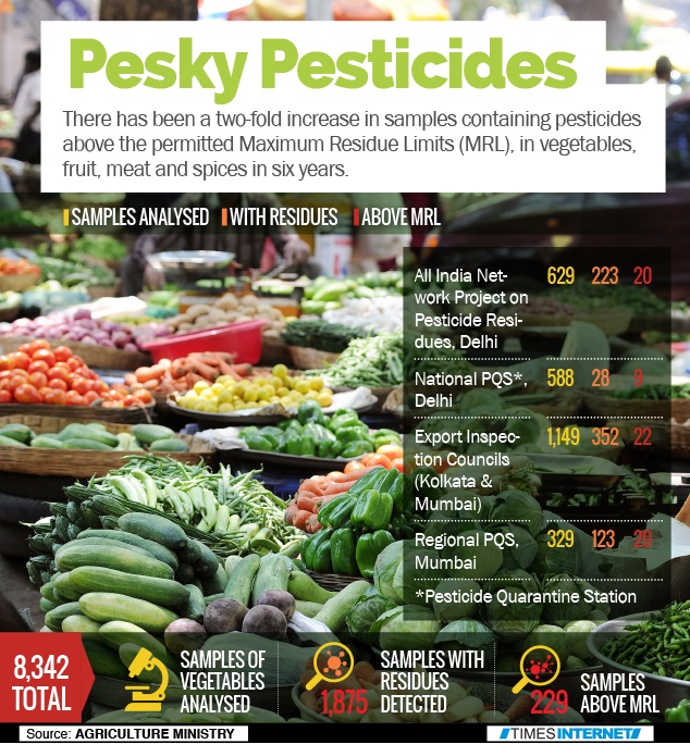 Harmful Effects Of Pesticides