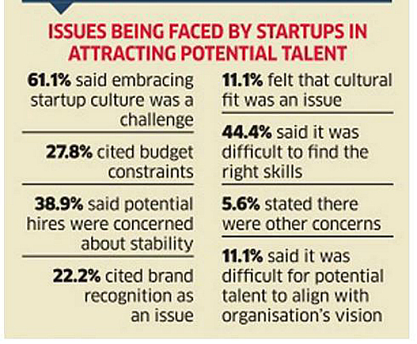 startups india