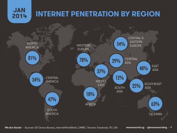 internet penetration