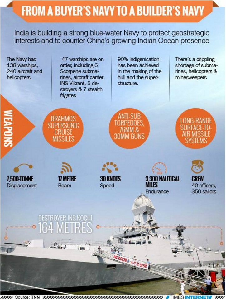 10 Things You Need To Know About INS Kochi, Indian Navy's Most ...