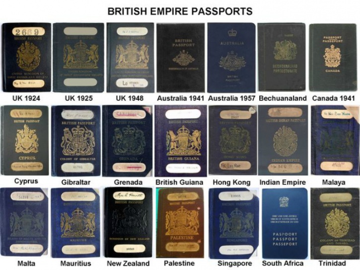 British Empire passport